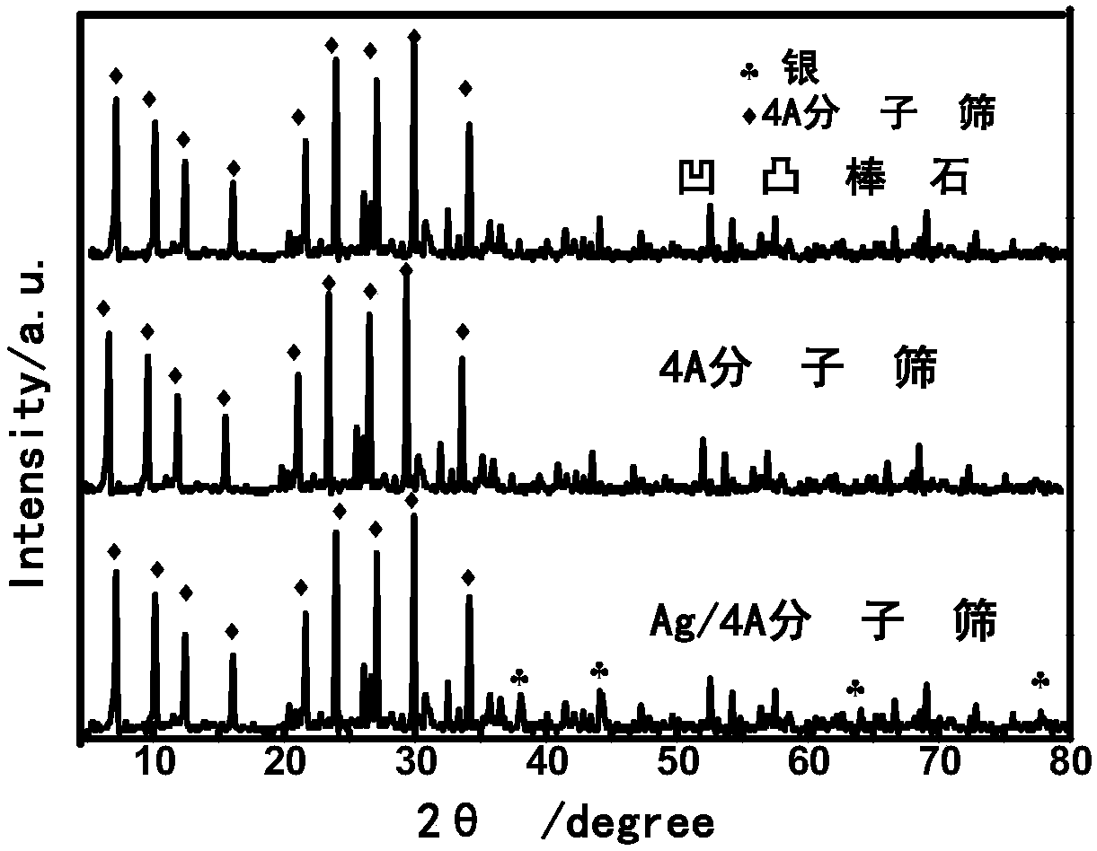 Method for preparing silver-loaded hydrogen sulfide poisoning-resistant 4A molecular sieve from attapulgite serving as raw material