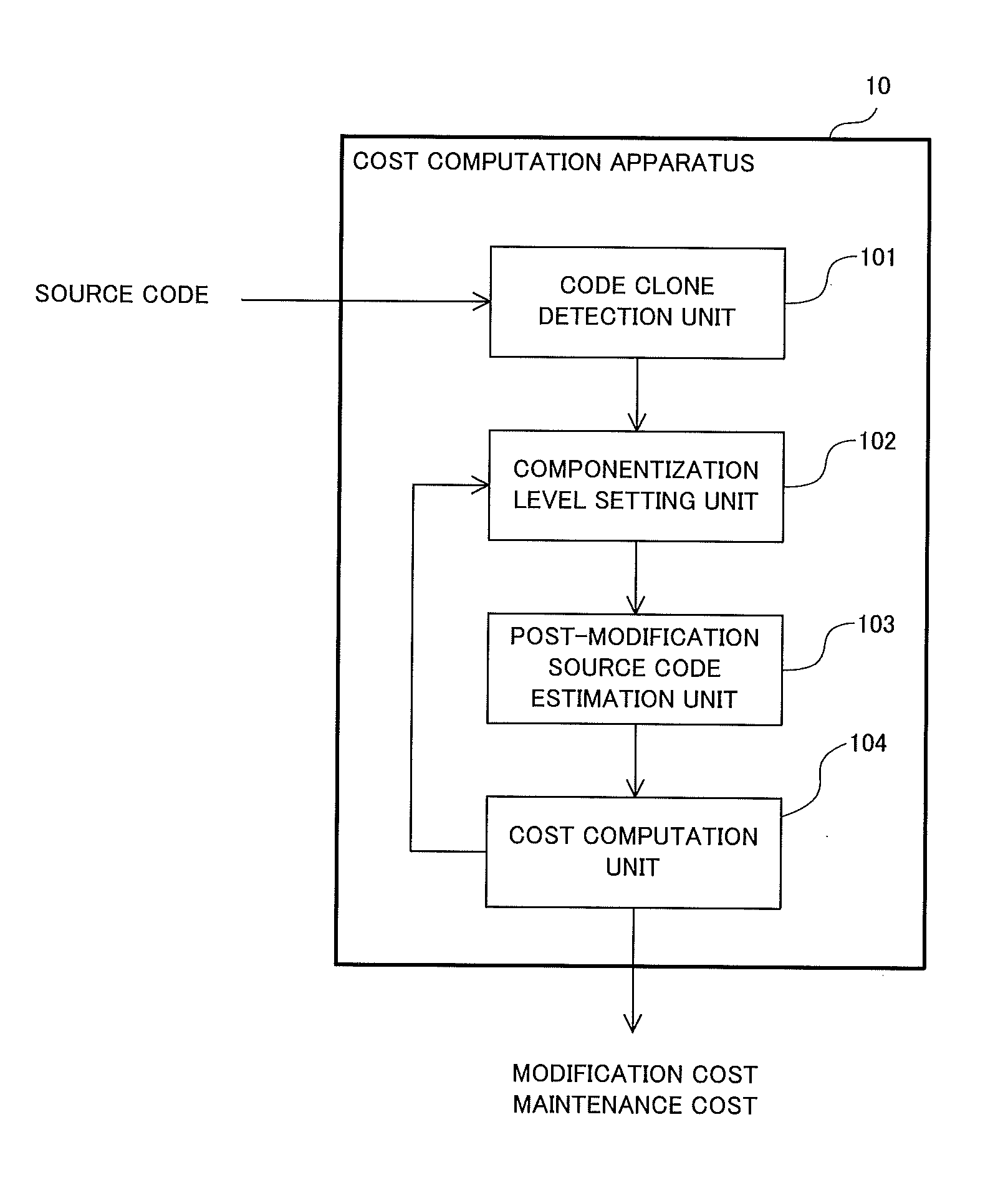 Cost computation device, cost computation method, and computer-readable recording medium