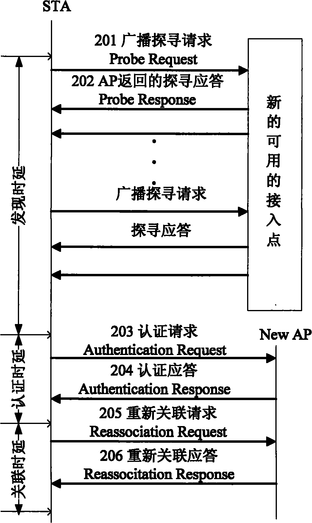 Method for improving quality of service (QoS) of real-time service in wireless local area network based on service differentiation