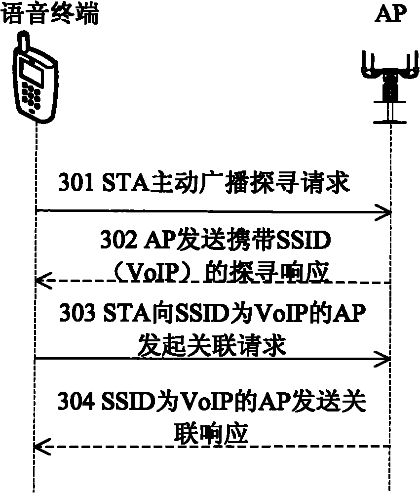 Method for improving quality of service (QoS) of real-time service in wireless local area network based on service differentiation