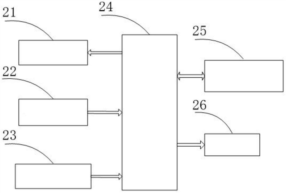 Integrated controller and control method for solar greenhouse electric film rolling machine