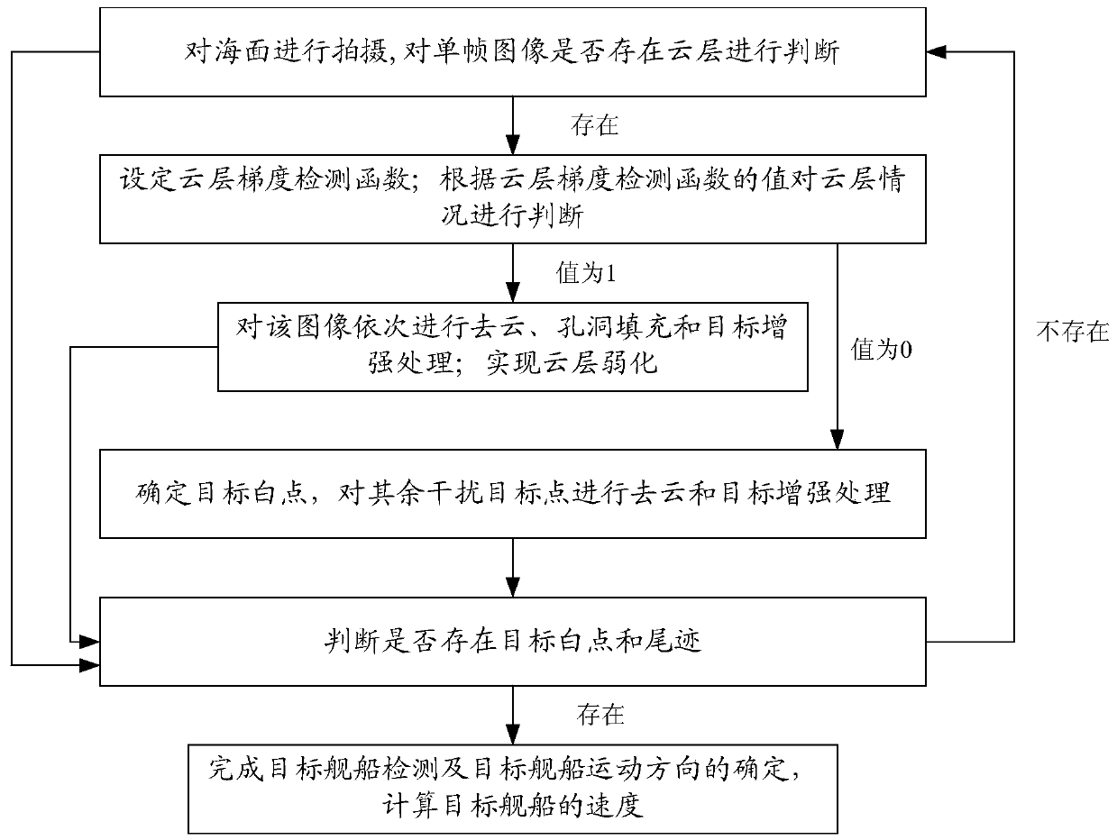 Marine moving target comprehensive detection method based on sequence images