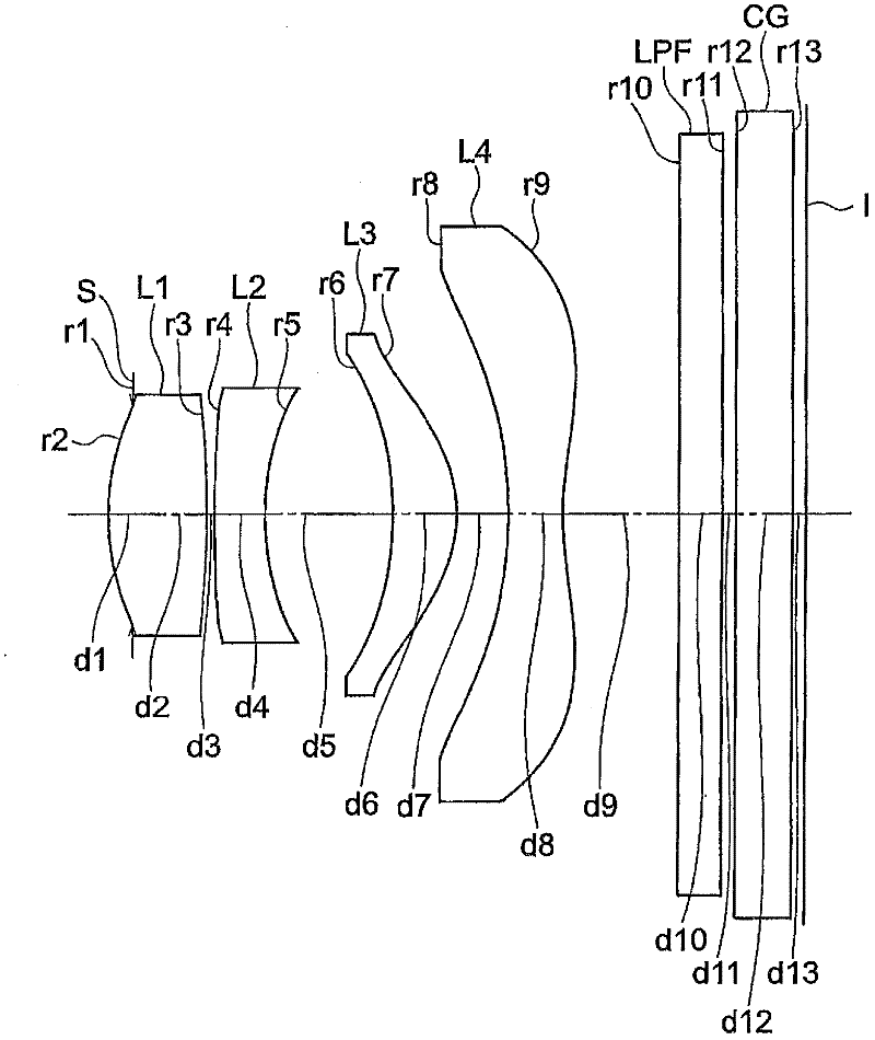 Image taking optical system and image pickup apparatus equipped with same