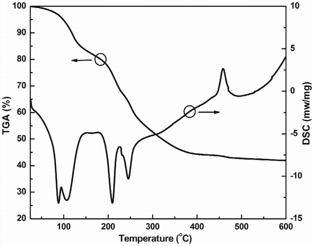 A method of preparing zirconium dioxide nanopowder by calcining zirconium sol at low temperature