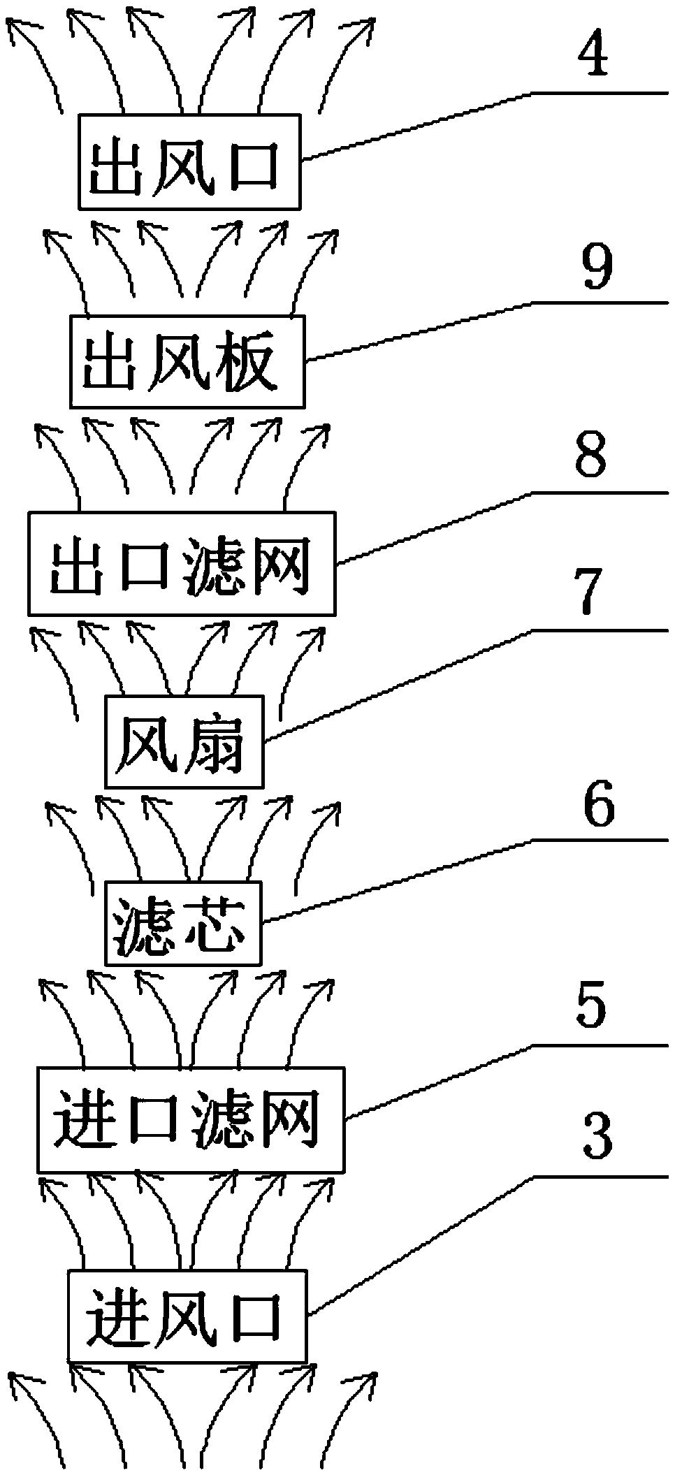 Air purifier