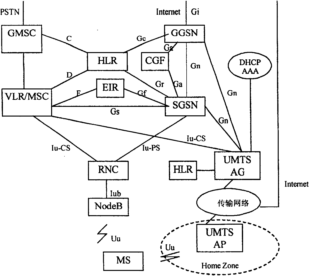 Method and apparatus for realizing user admittance control in wireless communication system