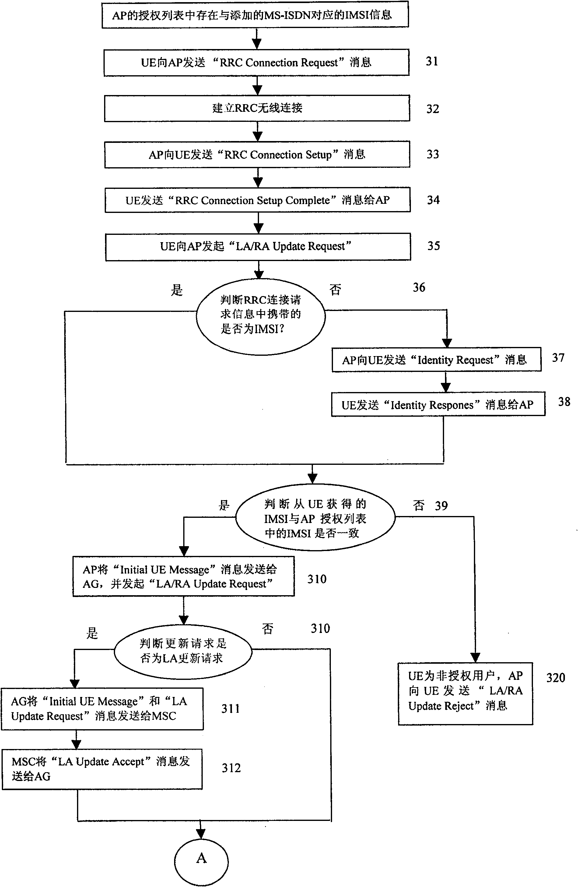 Method and apparatus for realizing user admittance control in wireless communication system