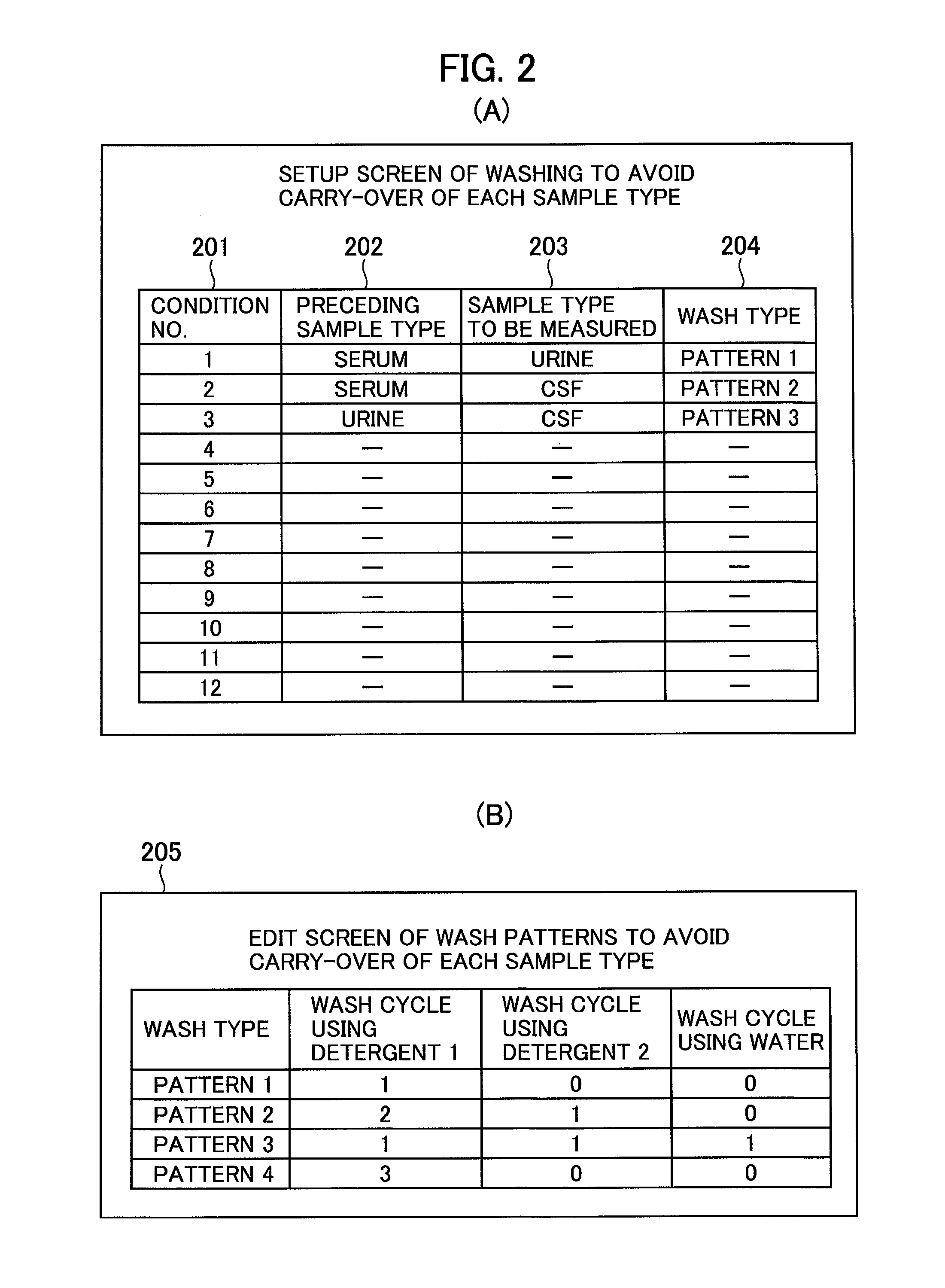 Automatic analyzer and method for washing sample-pipetting probe