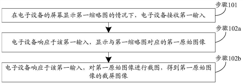 Screenshot method, device and electronic device