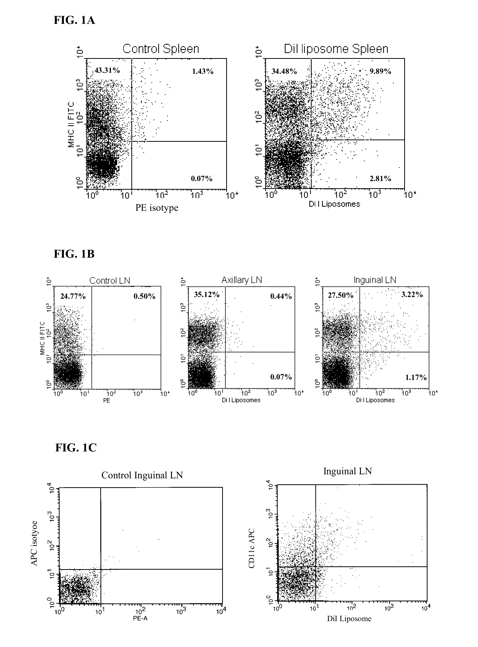 Compositions and methods for modulating immune responses