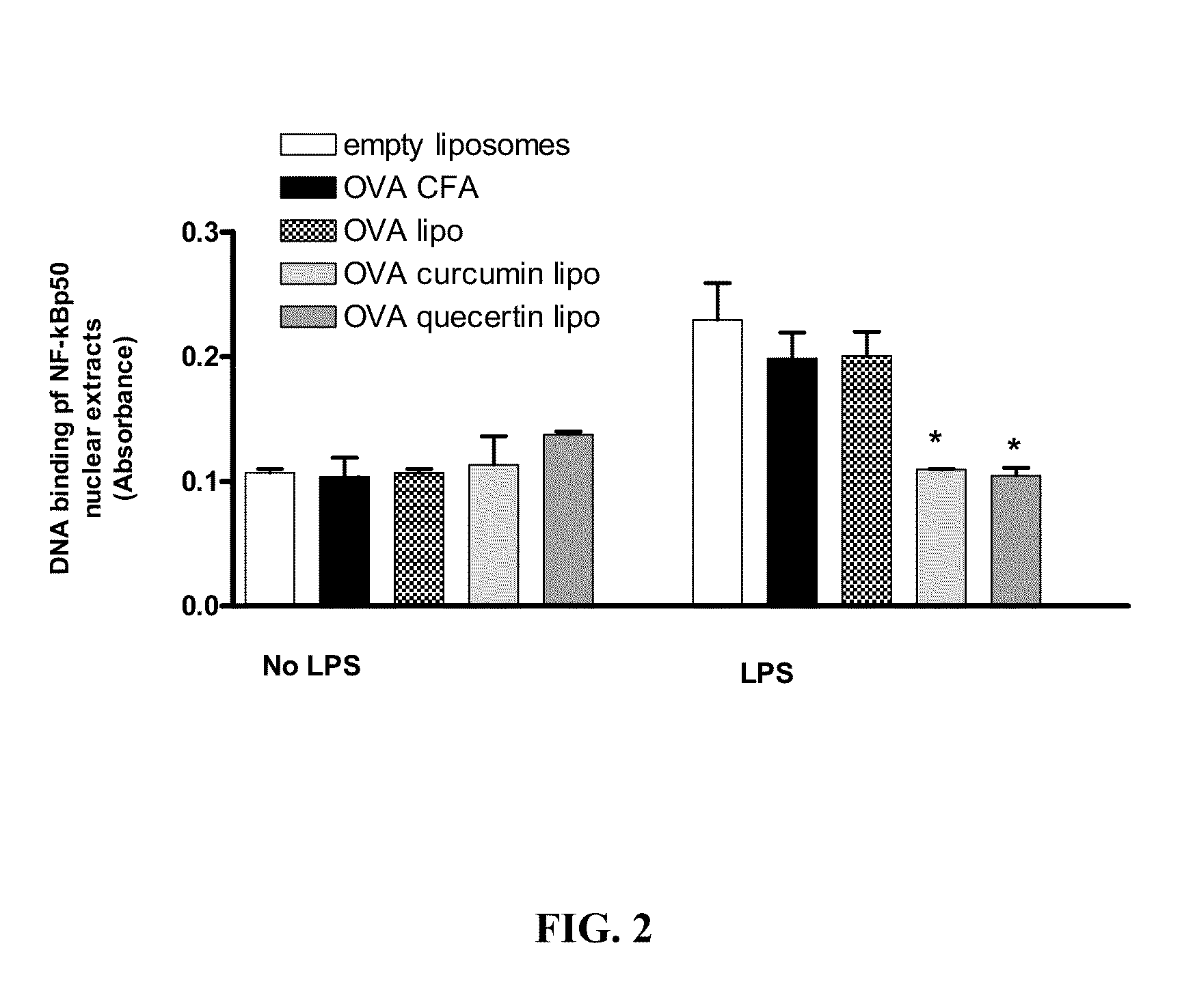 Compositions and methods for modulating immune responses