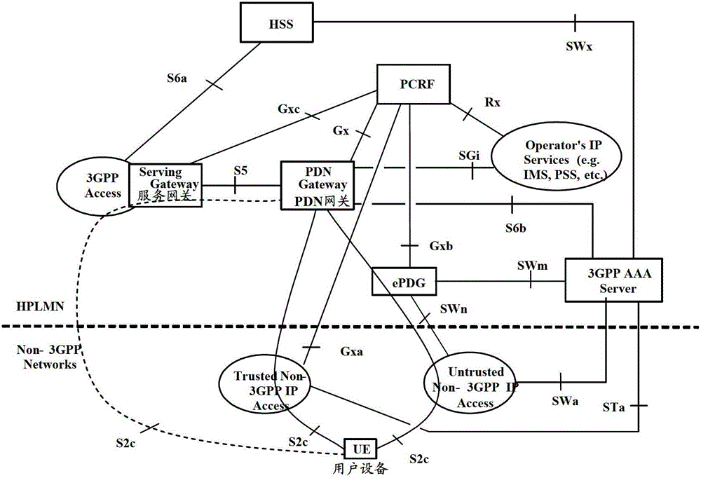 Data flow transmission method and data flow transmission device