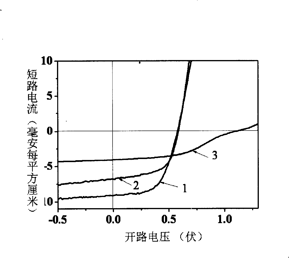 Thin-film solar cell of polymer with laminated structure