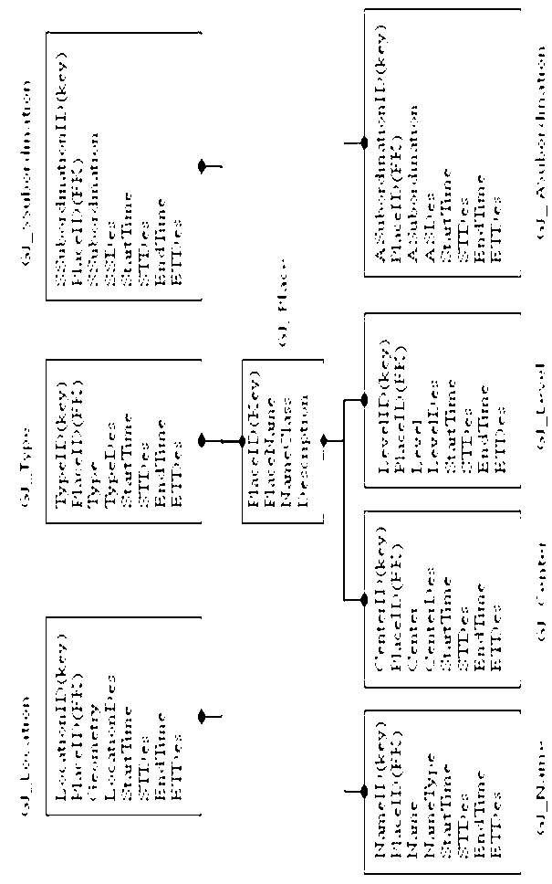 Expansion method and expansion device of place-name data in electronic map