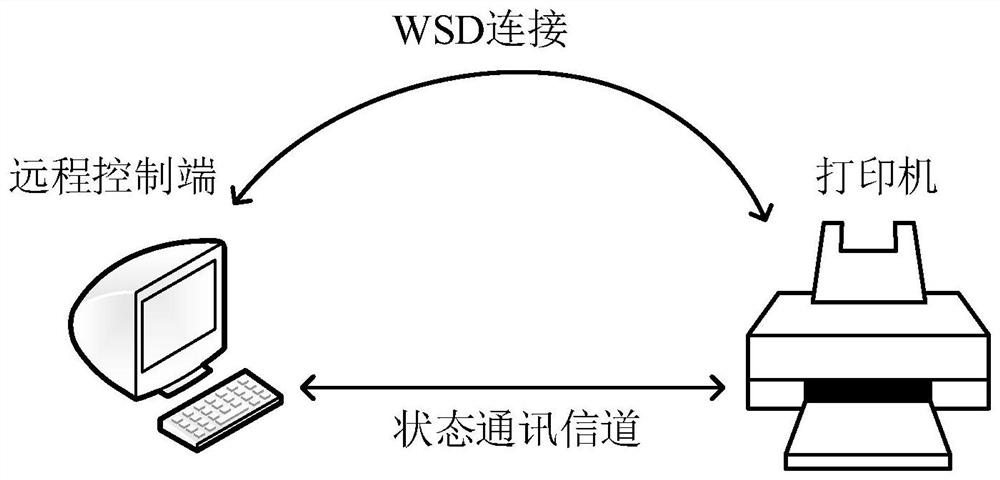 Method and device for updating printer state, electronic equipment and storage medium