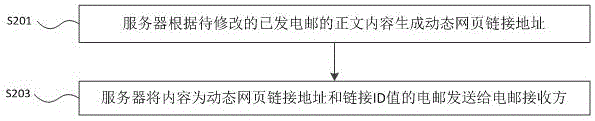 Method for modifying E-mail remotely