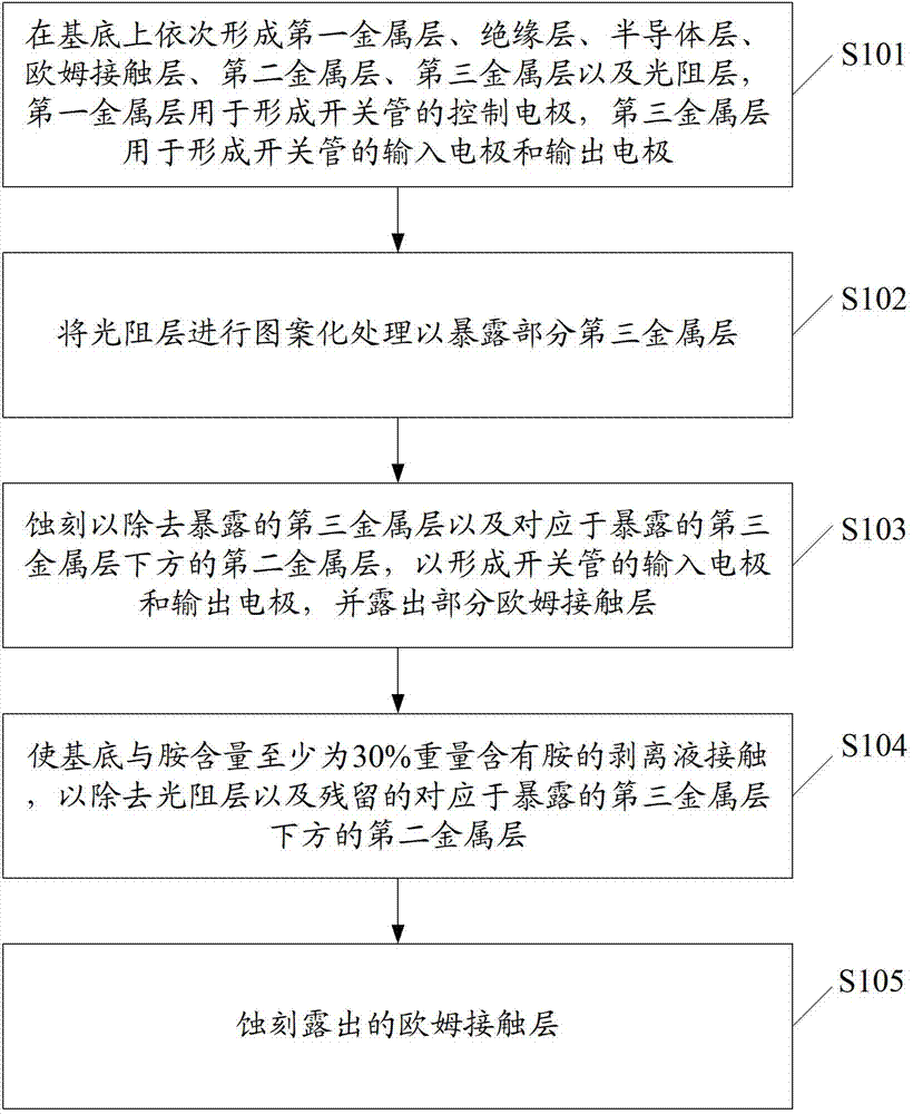 Manufacture method for switching tube and array substrate