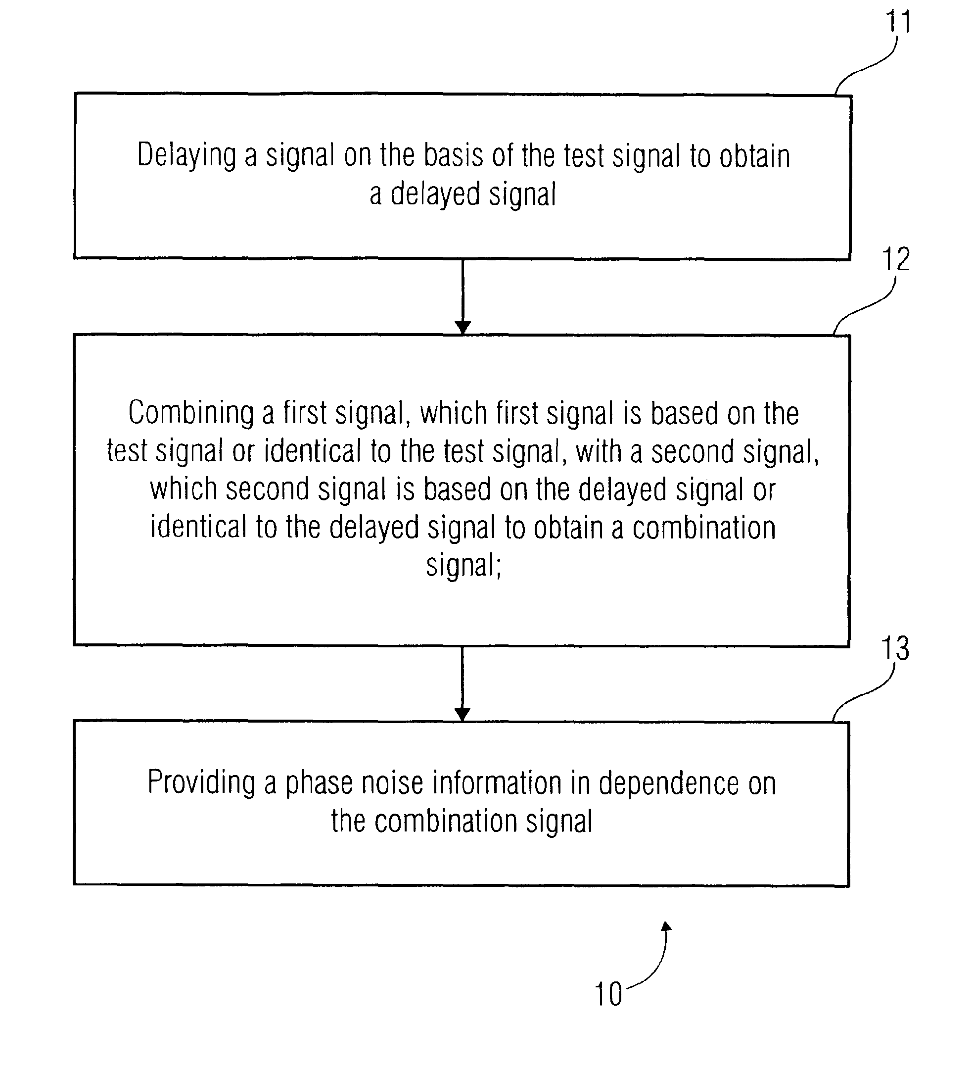 Apparatus comprising a recursive delayer and method for measuring a phase noise