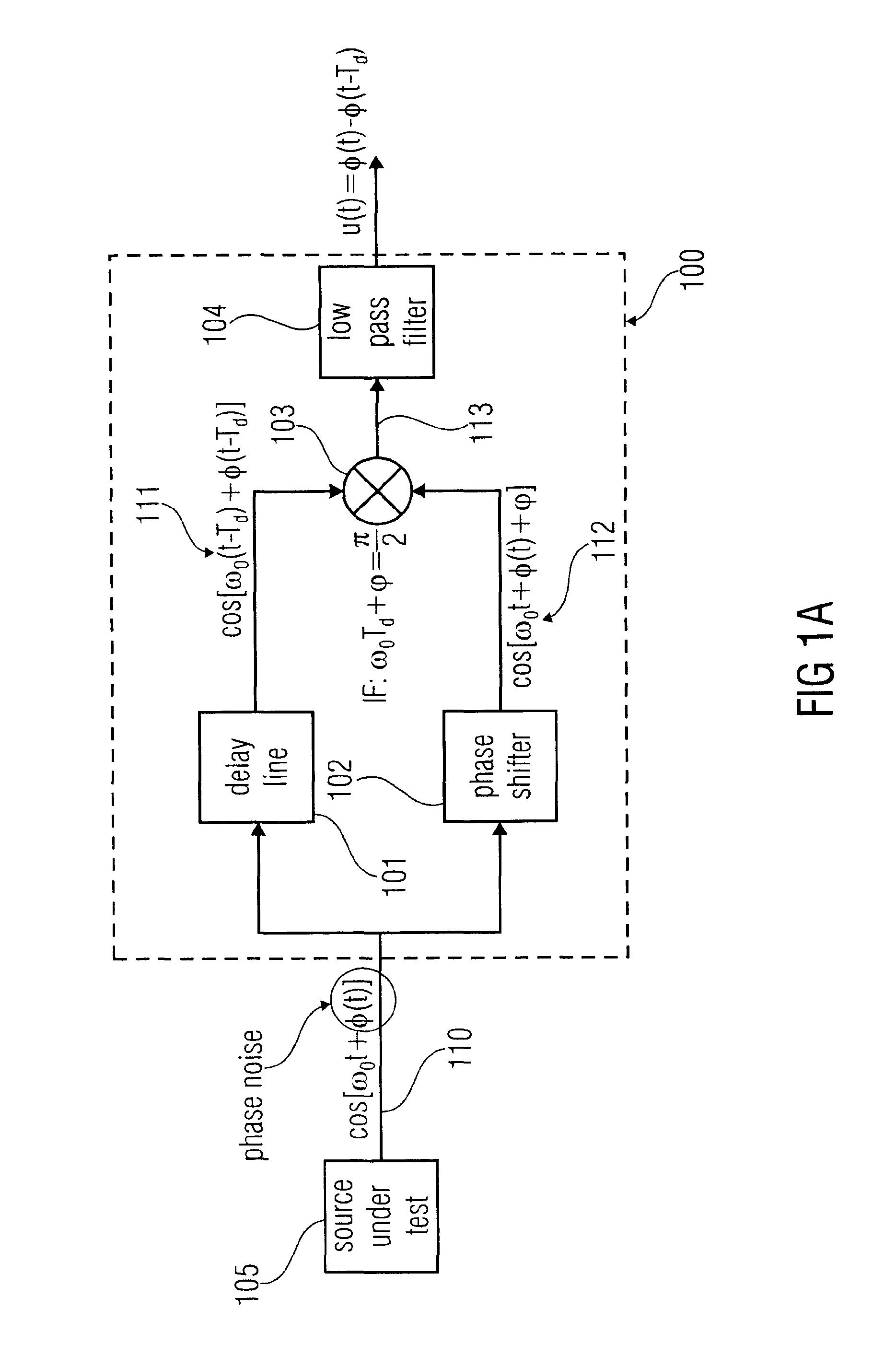 Apparatus comprising a recursive delayer and method for measuring a phase noise