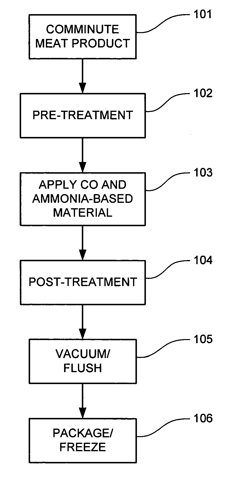 Method for applying carbon monoxide to meat products