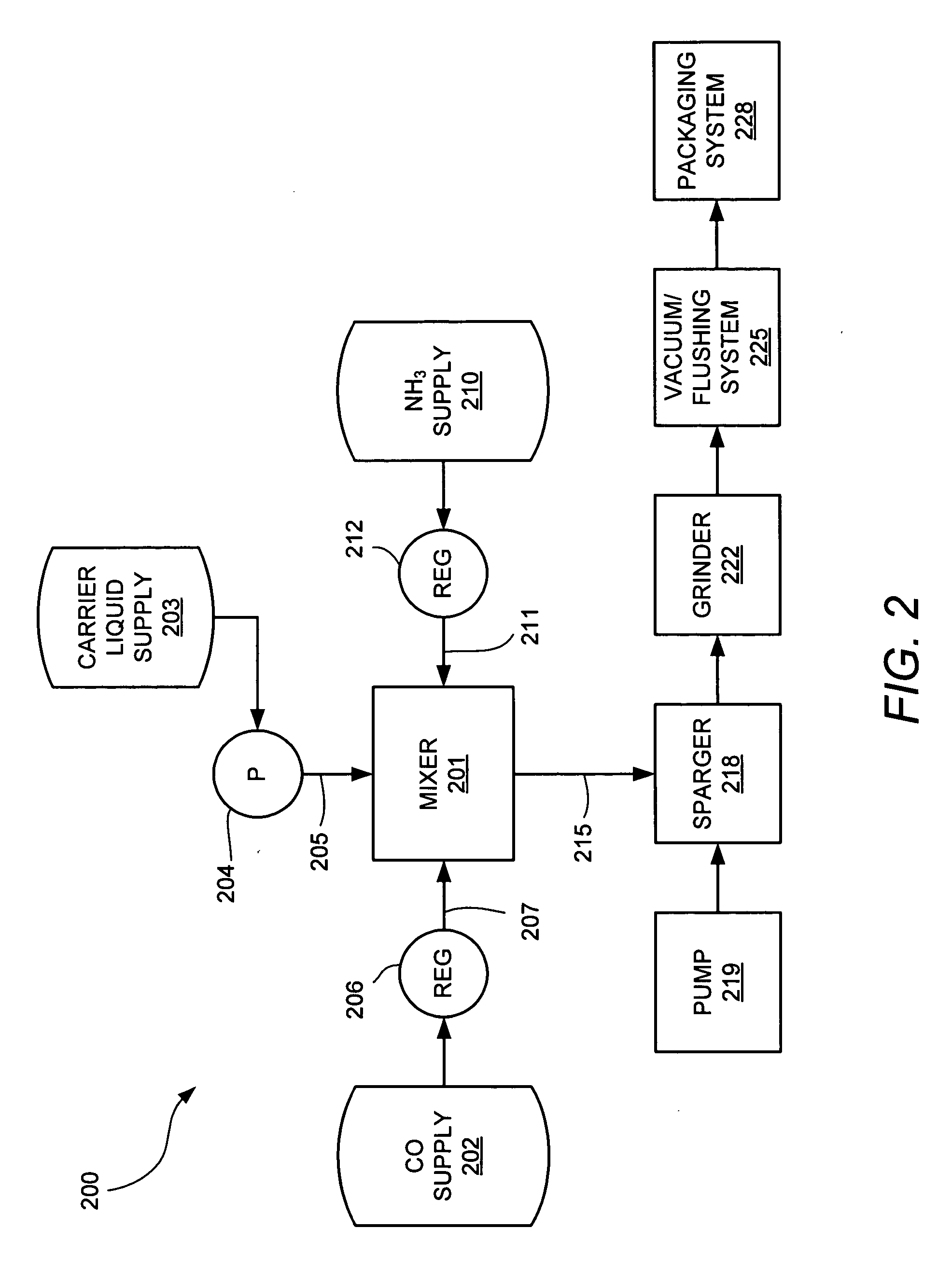 Method for applying carbon monoxide to meat products