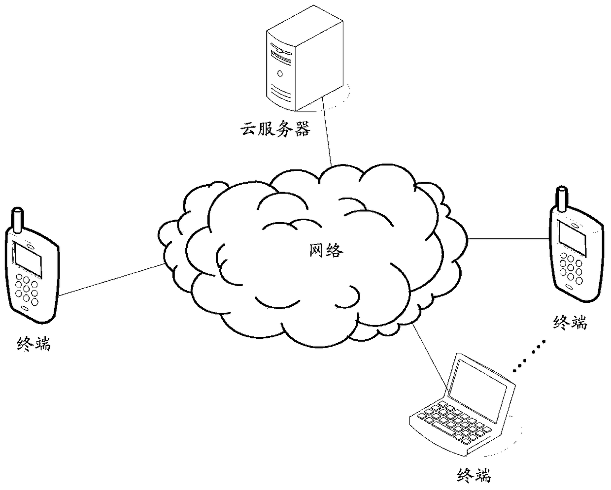 A backup method, device and electronic equipment for video files