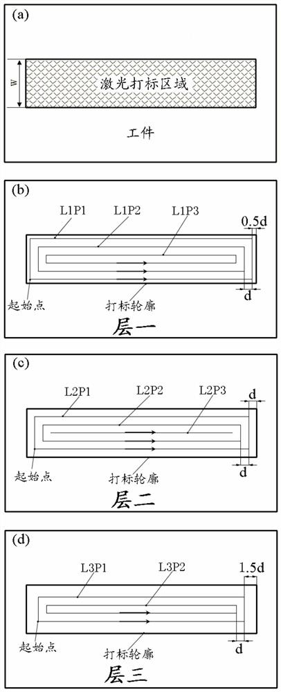 A laser marking method for hard and brittle materials