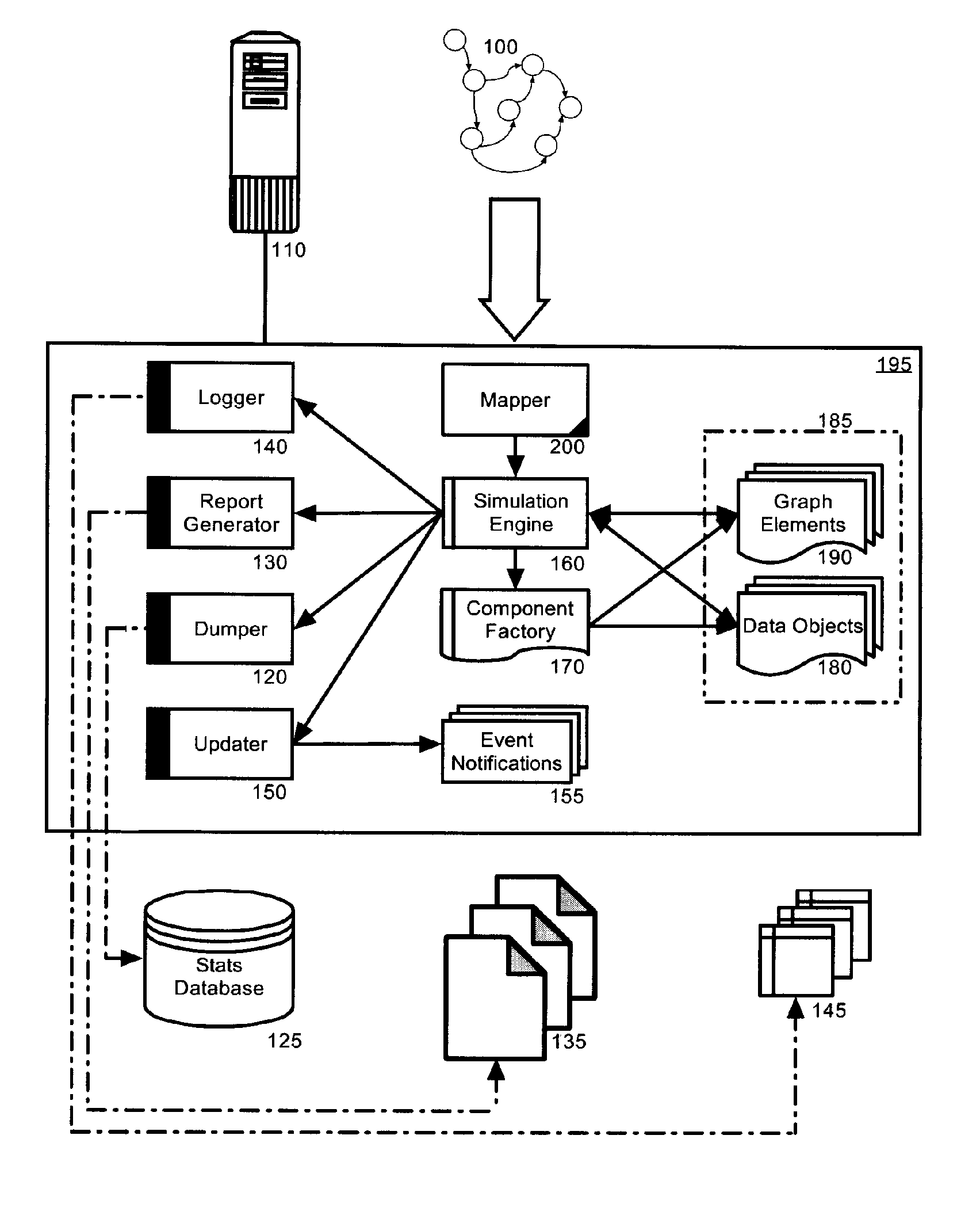 Model independent simulation