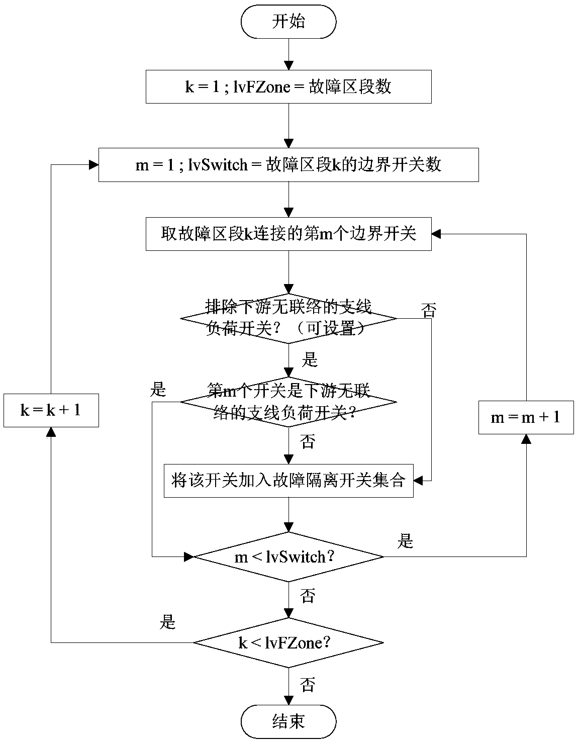 Power distribution network self-healing control method combining master station and local control