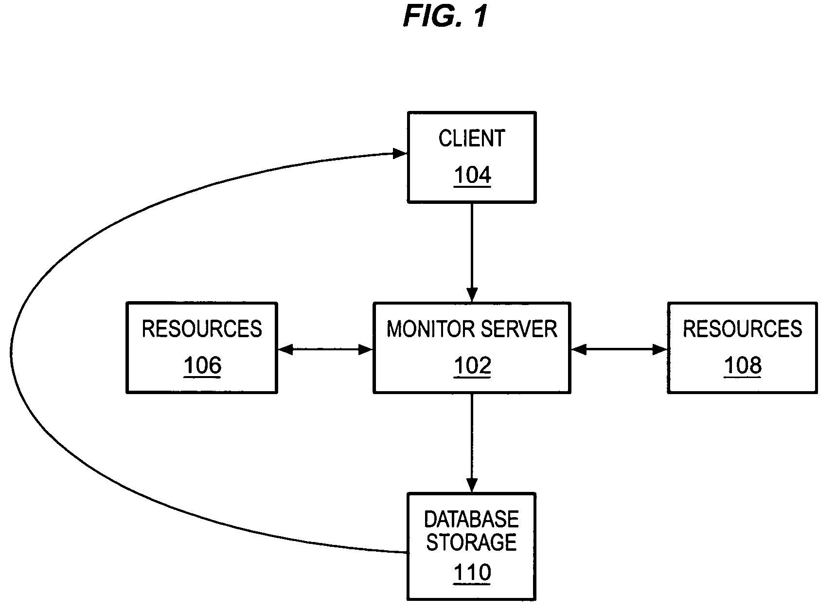 System and method for monitoring program code