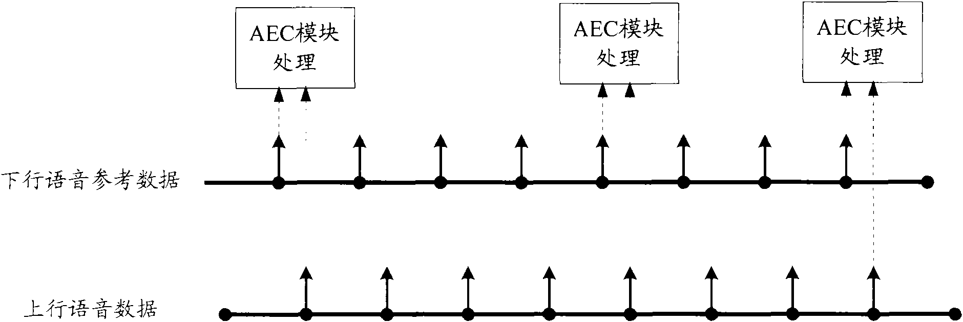 Uplink and downlink voice drive processing method, device and system