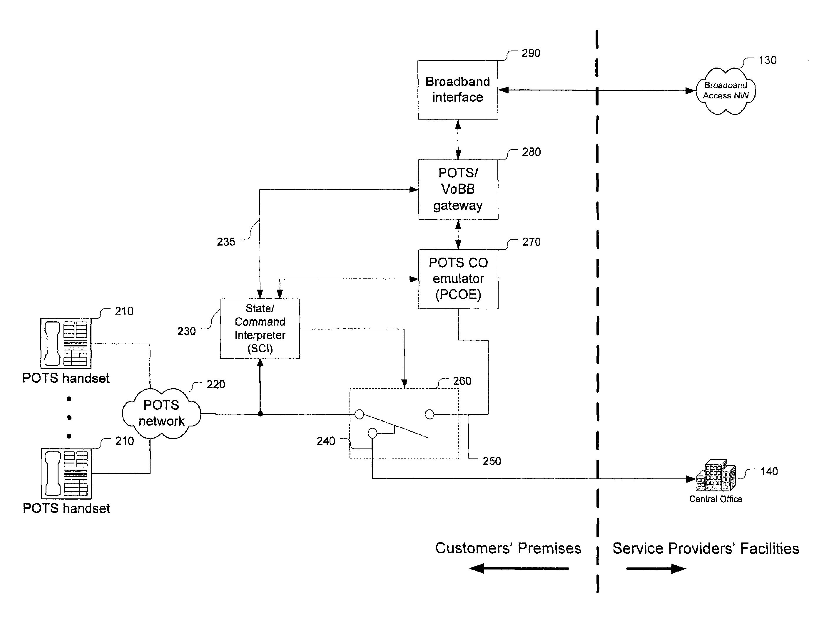 POTS/broadband voice cross-connect system