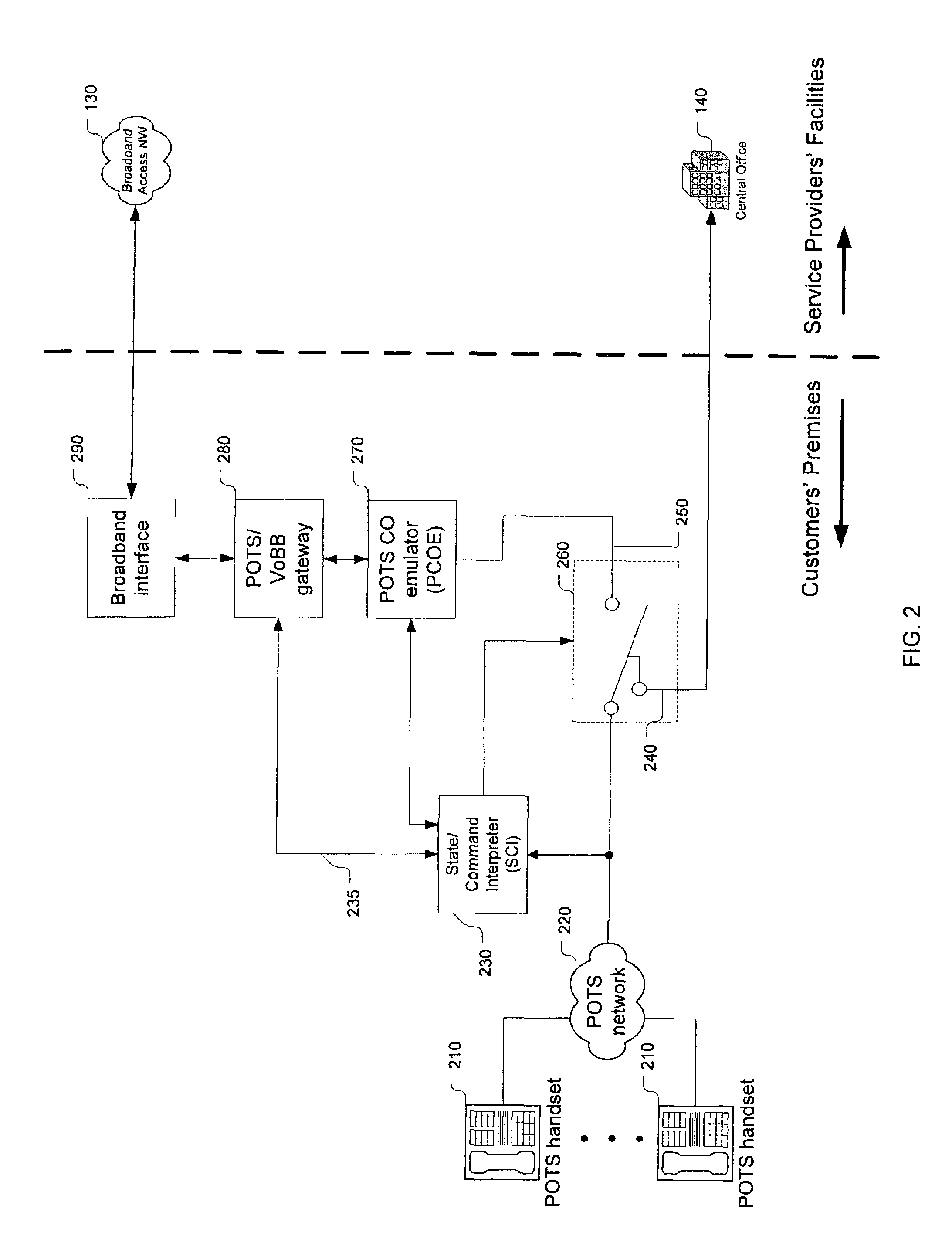 POTS/broadband voice cross-connect system