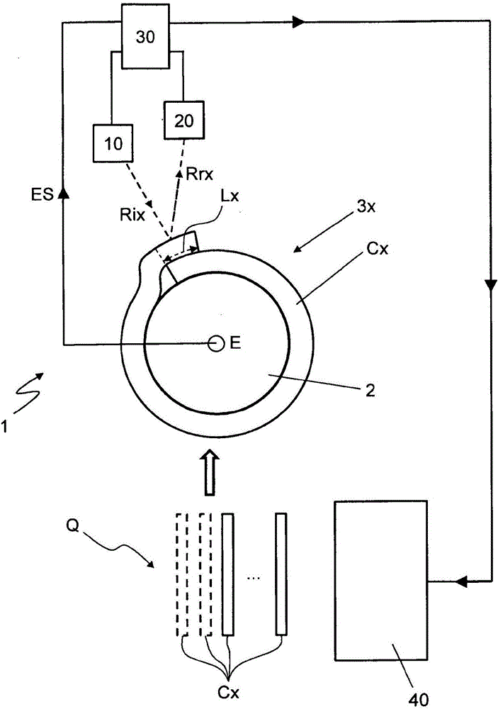 Method and apparatus for controlling the laying of components of tyres on forming drums