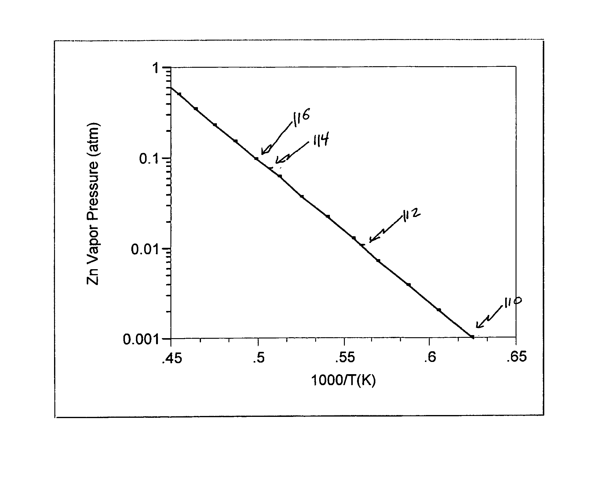 Method and apparatus for zinc oxide single crystal boule growth