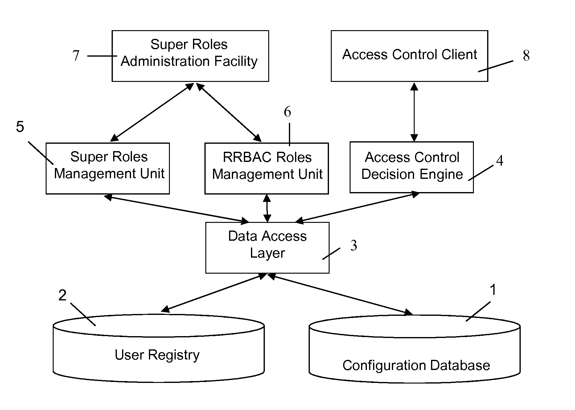 Role-based access control system, method and computer program product