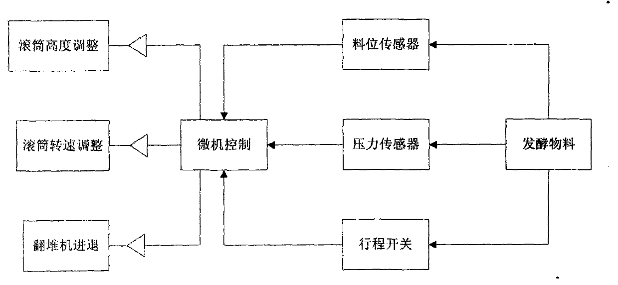 Double-lifting-deep-groove automatic roller turning machine