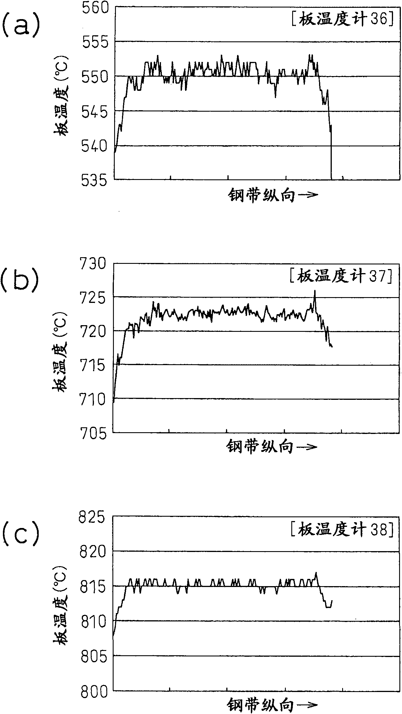 Method of continuous annealing for steel strip with curie point and continuous annealing apparatus therefor
