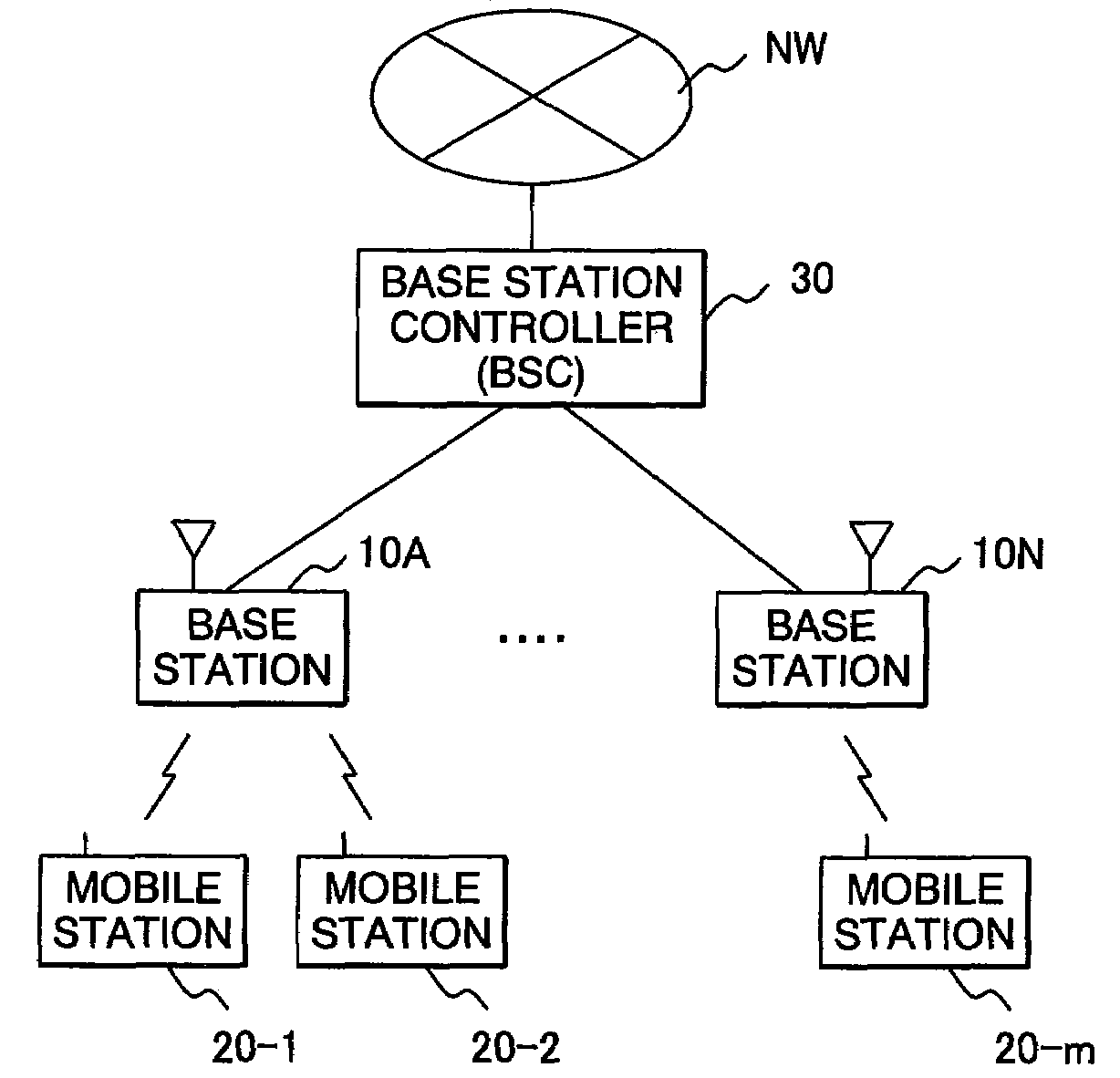 Base station and mobile station for ofdma cellular system