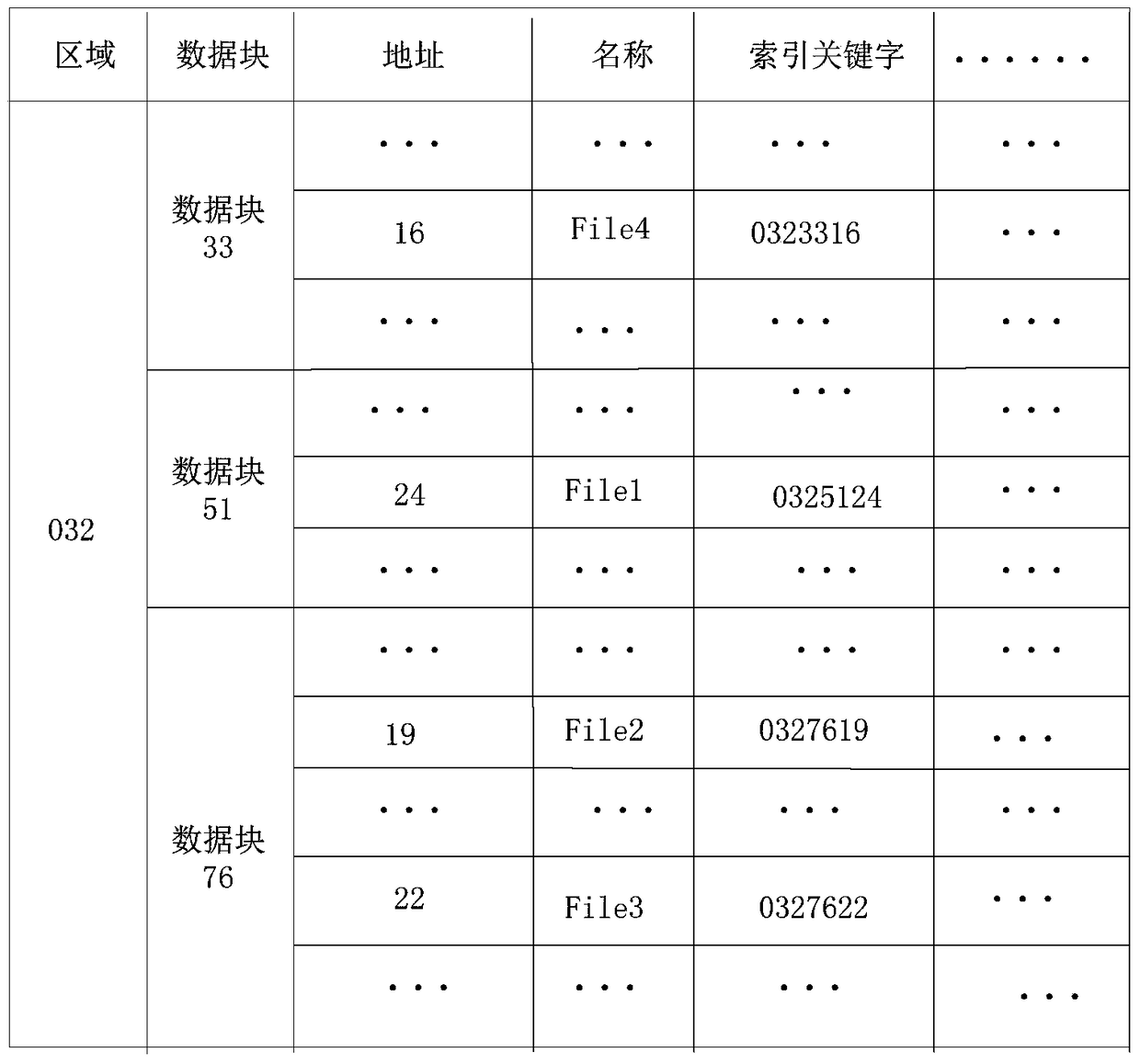 A storage device and method for storing data therein