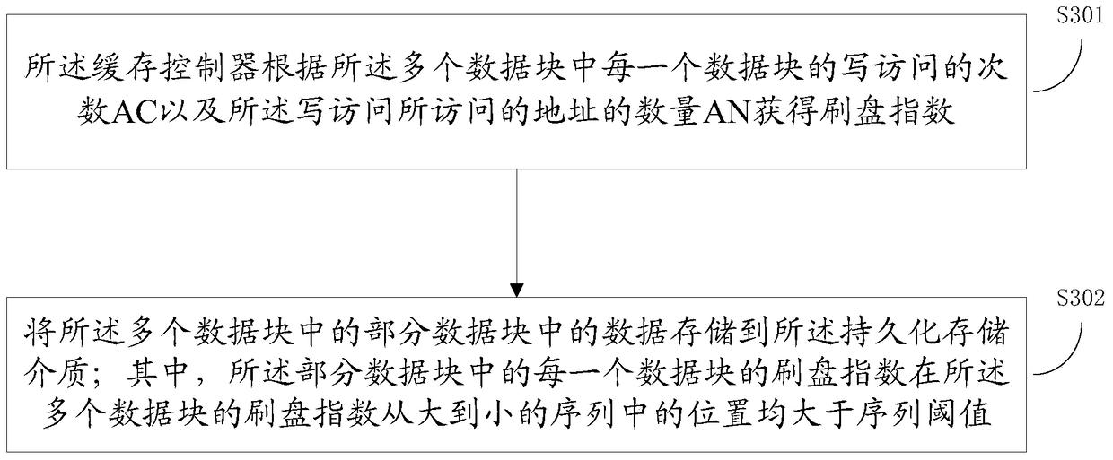 A storage device and method for storing data therein