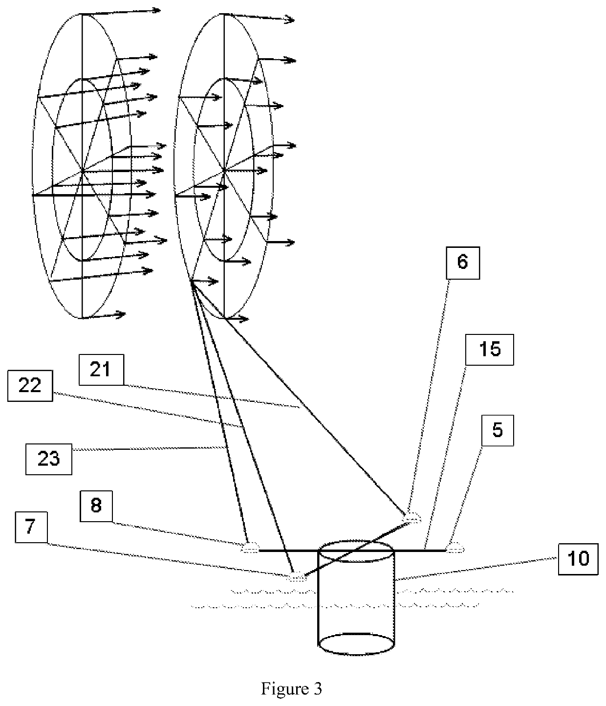 Wind vector field measurement system