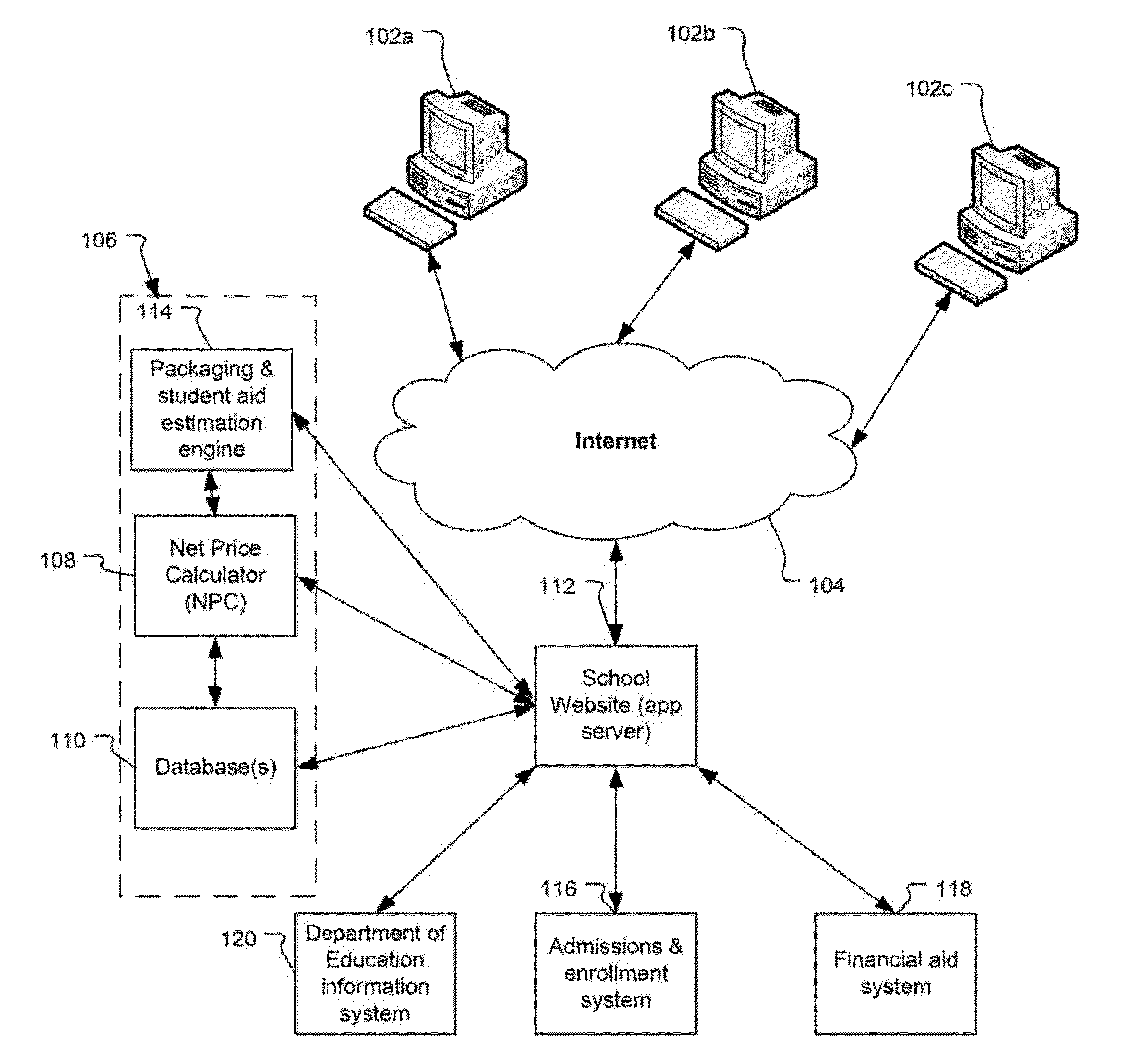 Computerized Net Price Calculation Method and System with Total Cost and Affordability Calculation