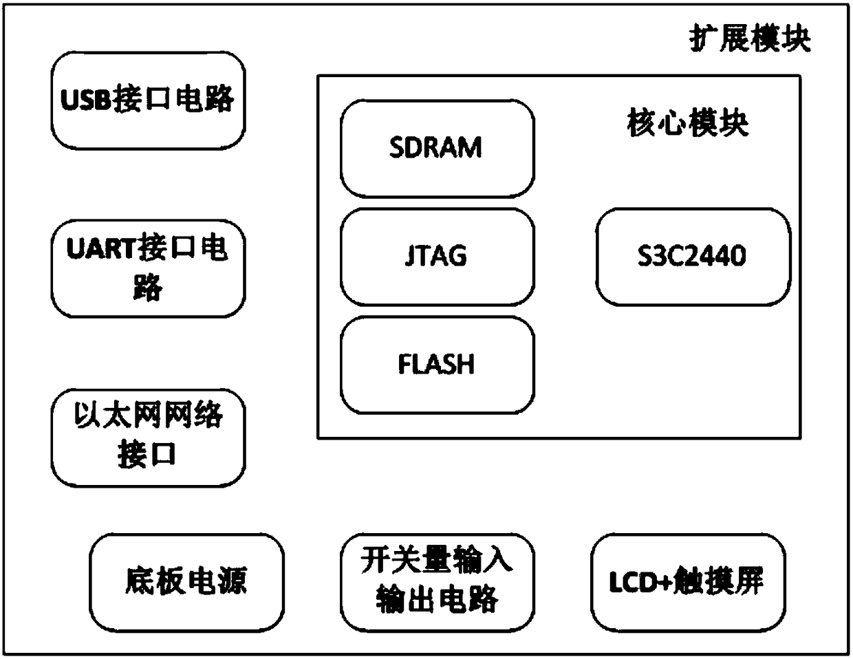 Stamping workshop data acquisition system based on embedded Linux