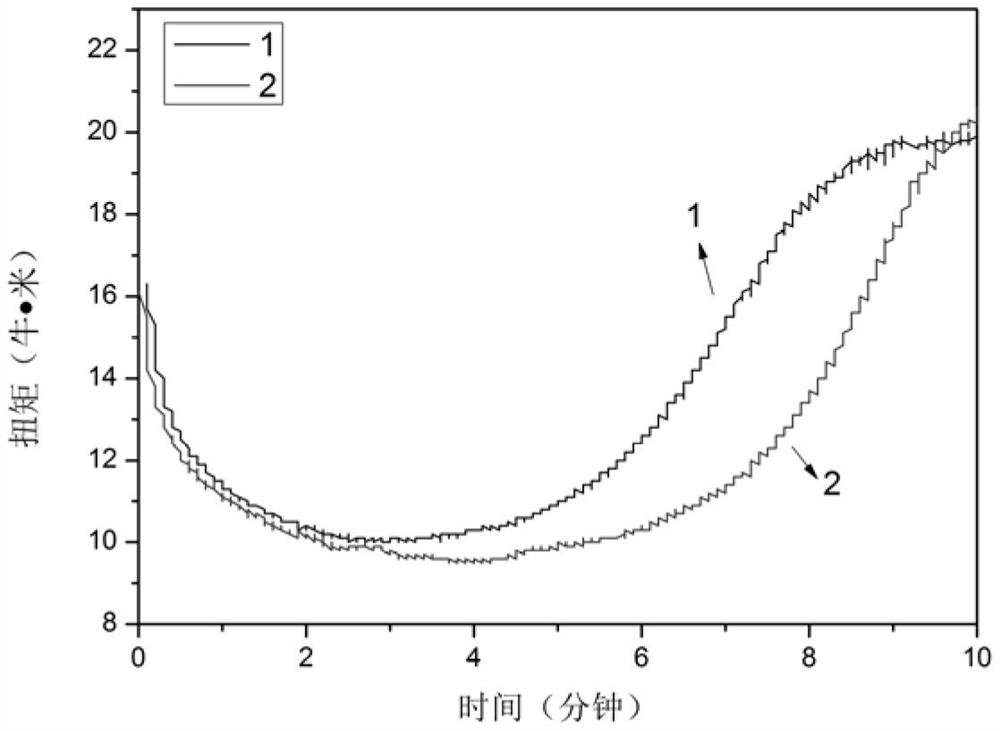 Insulating material with scorching resistance and preparation method thereof