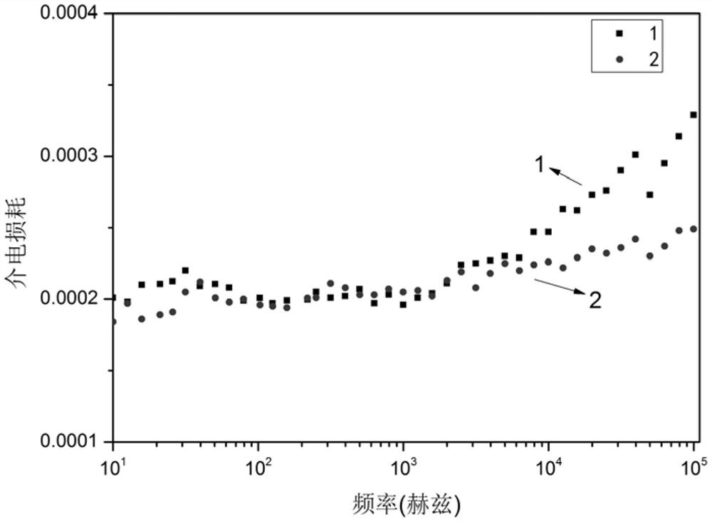 Insulating material with scorching resistance and preparation method thereof