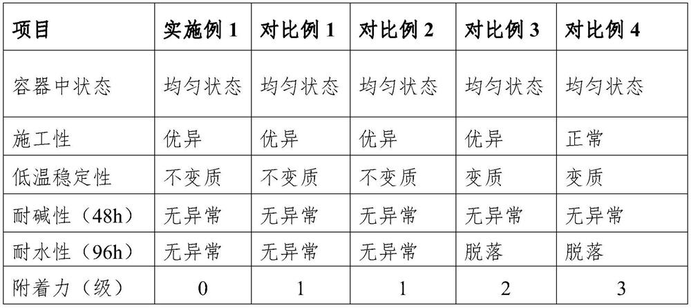 High-performance paste interface primer two-in-one coating and preparation method thereof