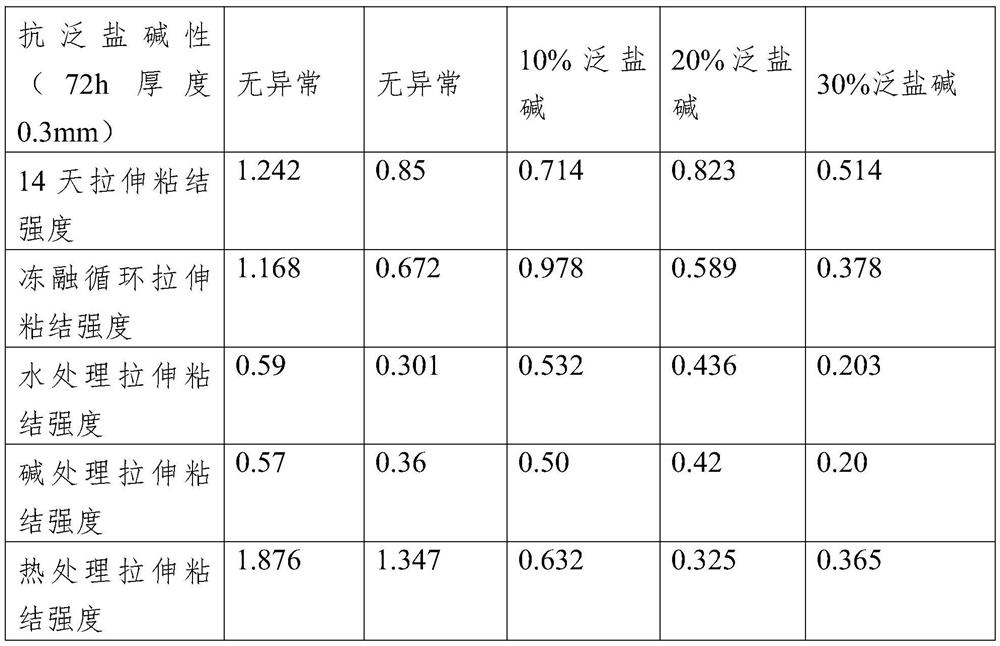 High-performance paste interface primer two-in-one coating and preparation method thereof