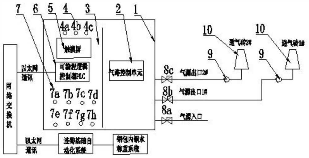 A soft blowing method and control device for argon blowing at the bottom of a continuous casting ladle rotary table