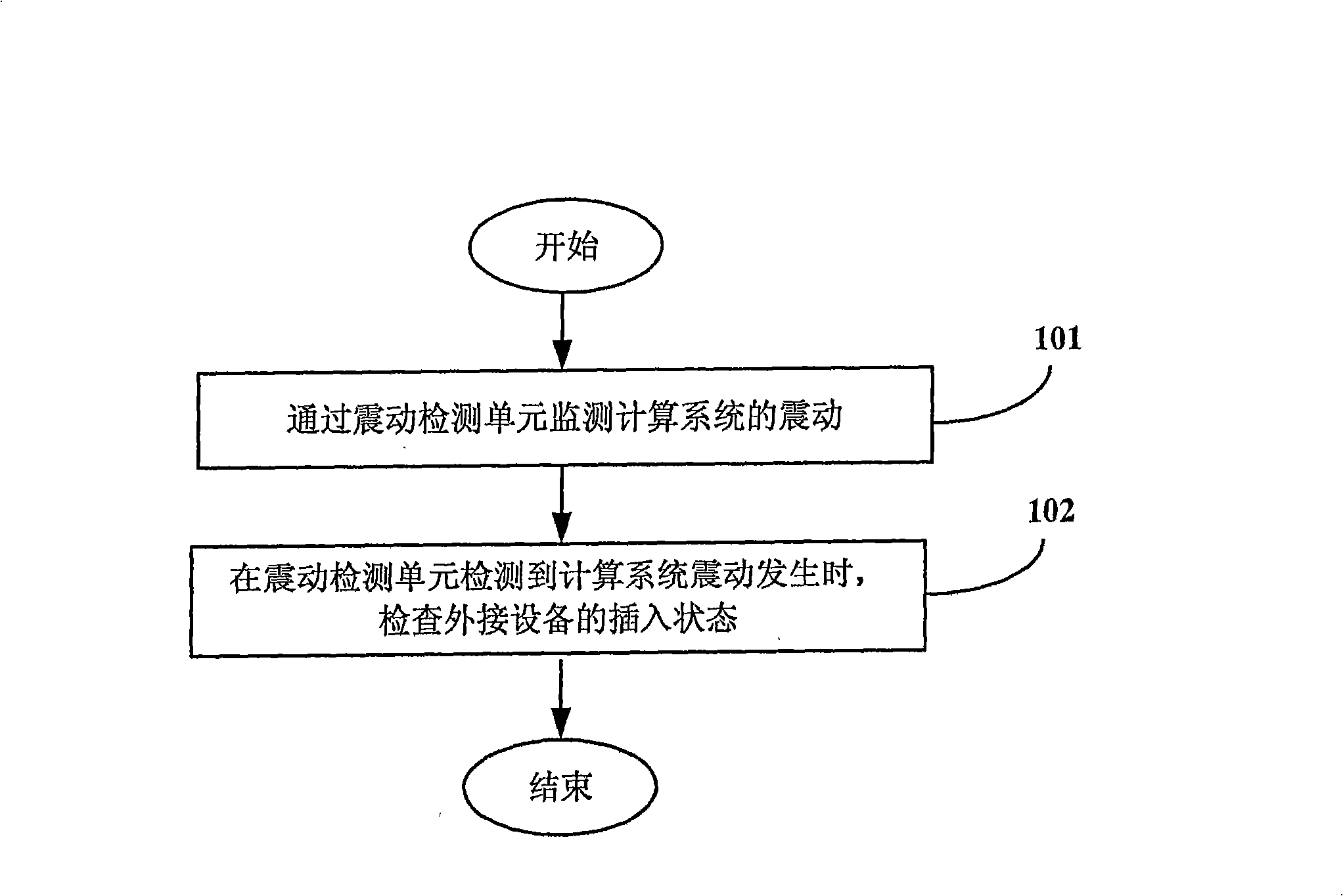 Method and apparatus for processing computing system external connection equipment